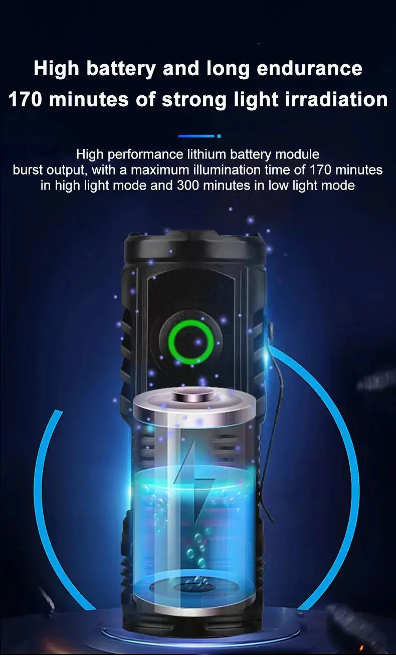 LED Strong Light Flashlight Rechargeable Multi functional for Long Range Portable Outdoor Home Mini Flashlight Cap Clip Light Humana Conditio LLC