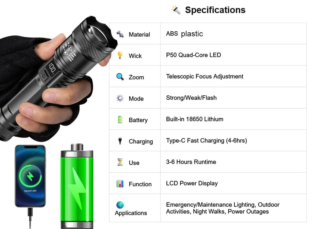 Rechargeable LED Flashlight Zoomable Torch with LCD Display 3 Modes Waterproof High Power Hand Light Outdoor Wilderness Camping Humana Conditio LLC