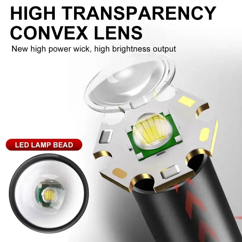 Mini Flashlight USB Rechargeable Aluminum Alloy Flashlight Super Bright LED Bead Adjustable Focus Long-range Portable Flashlight Humana Conditio LLC