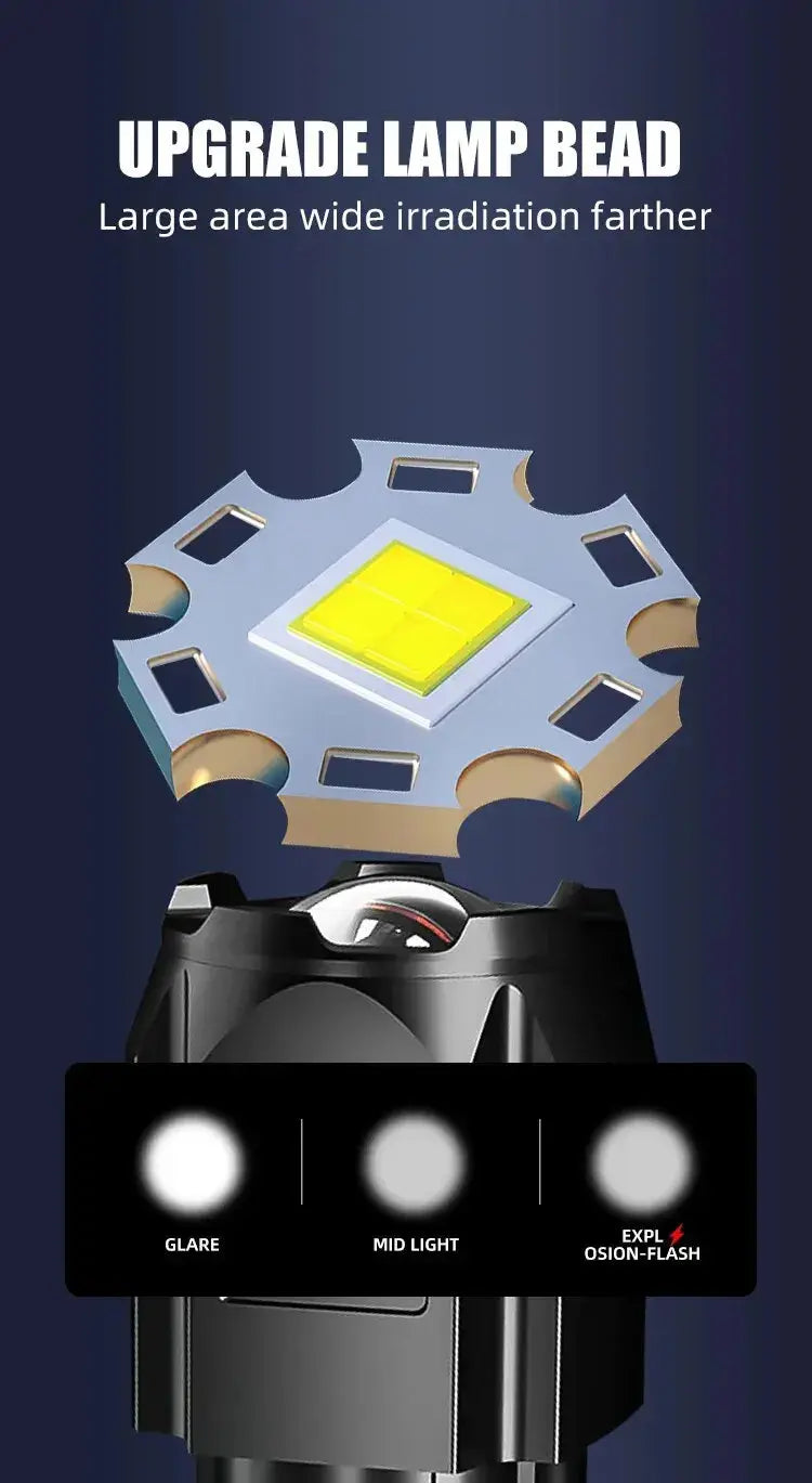 Powerful LED Flashlight 100000 Lumen Tactical Flashlights Rechargeable USB 18650 Waterproof Zoom Fishing Hunting LED Flashlight Humana Conditio LLC