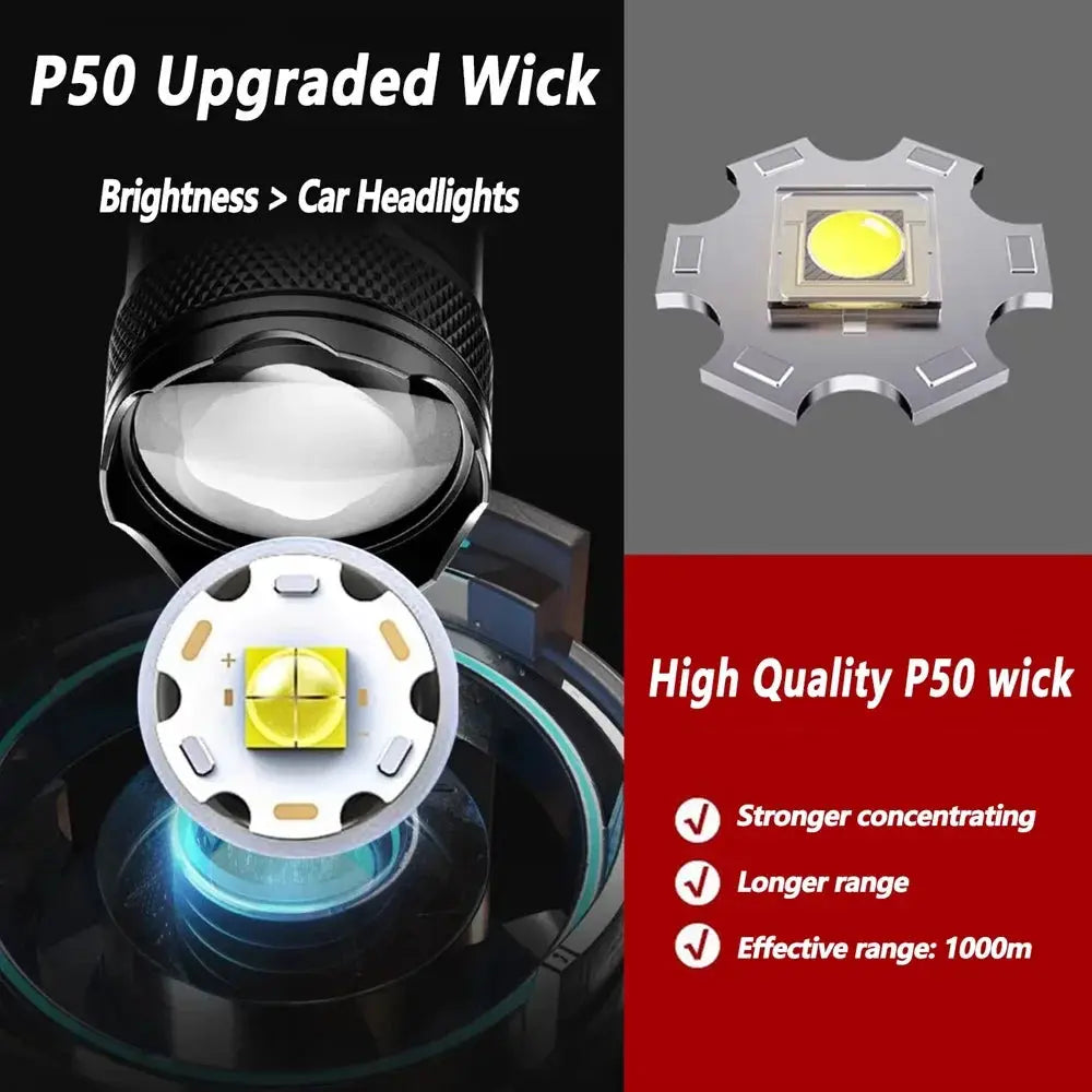 High-power Led Flashlight USB Rechargeable Torch with Display Zoomable Light with Battery Camping Hiking Lantern Emergency Lamp Humana Conditio LLC