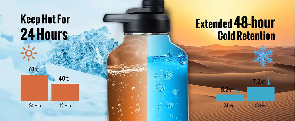 ONETIGRIS 64oz Insulated Water Bottle Humana Conditio LLC