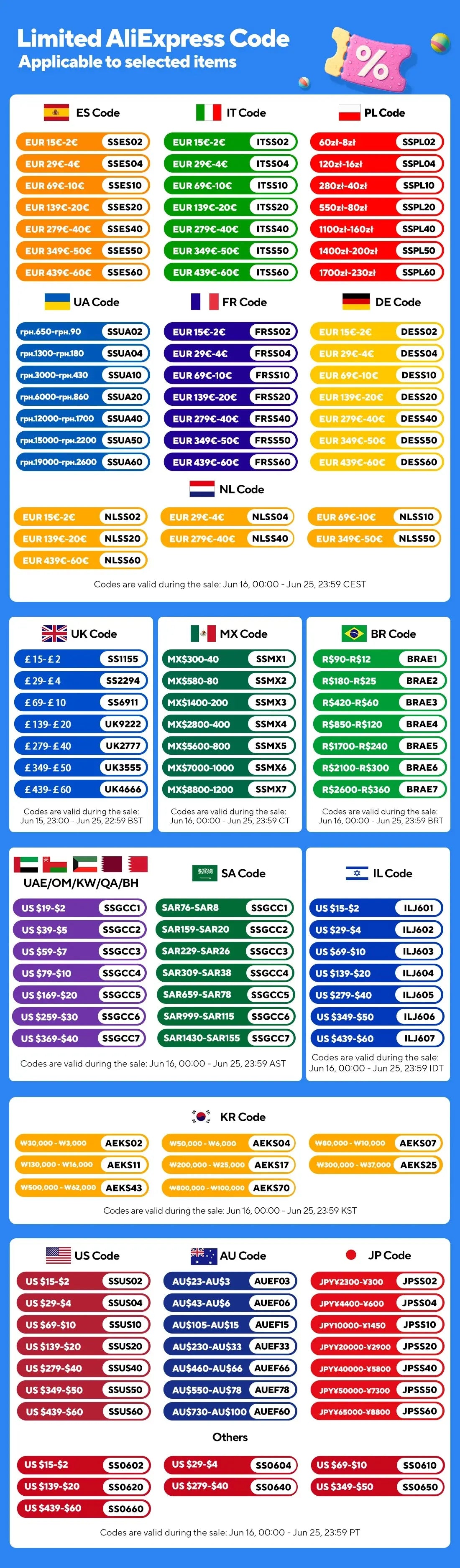 High Power 2000LM LED Flashlight Built-in Battery USB Rechargeable Strong Light Tactical Torch Outdoor Camping Hiking Lantern Humana Conditio LLC